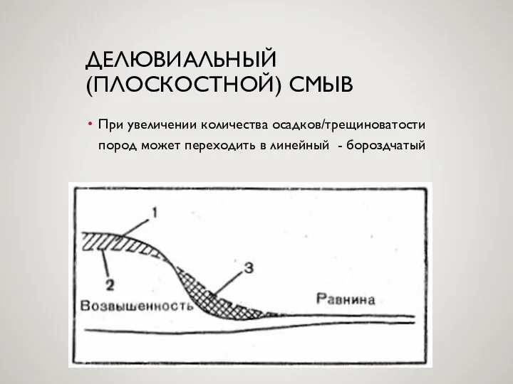 ДЕЛЮВИАЛЬНЫЙ (ПЛОСКОСТНОЙ) СМЫВ При увеличении количества осадков/трещиноватости пород может переходить в линейный - бороздчатый