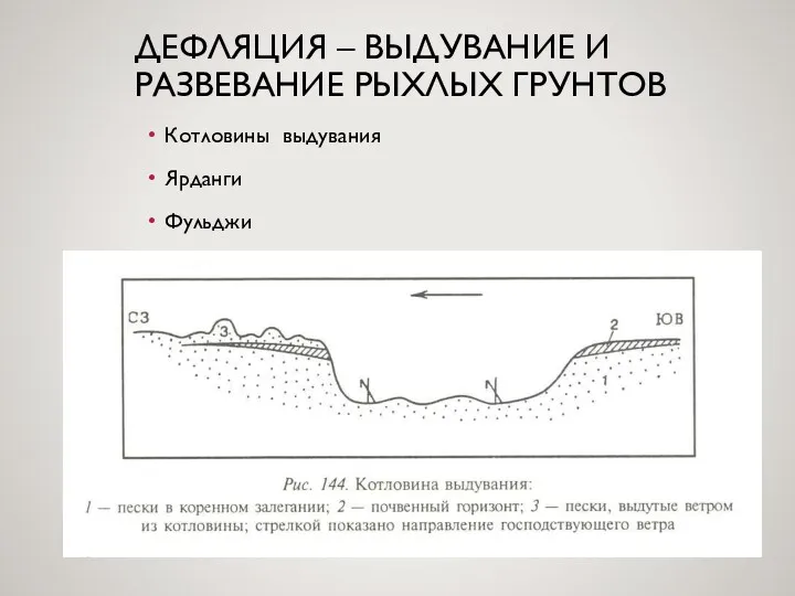 ДЕФЛЯЦИЯ – ВЫДУВАНИЕ И РАЗВЕВАНИЕ РЫХЛЫХ ГРУНТОВ Котловины выдувания Ярданги Фульджи