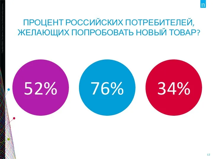 34% ПРОЦЕНТ РОССИЙСКИХ ПОТРЕБИТЕЛЕЙ, ЖЕЛАЮЩИХ ПОПРОБОВАТЬ НОВЫЙ ТОВАР? 76% 52%