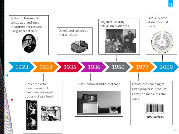 Arthur C. Nielsen, Sr. conducted audience measurement research using paper