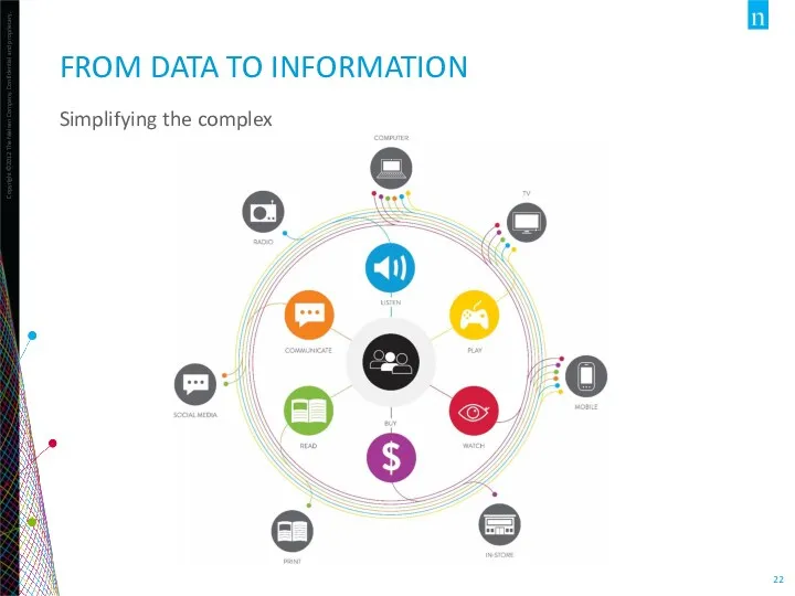 FROM DATA TO INFORMATION Simplifying the complex