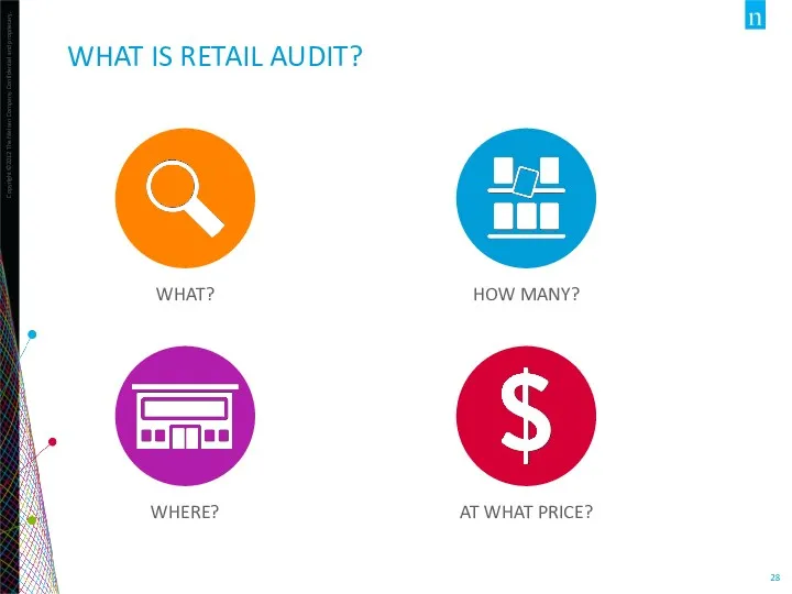 WHAT IS RETAIL AUDIT? WHERE? WHAT? HOW MANY? AT WHAT PRICE?