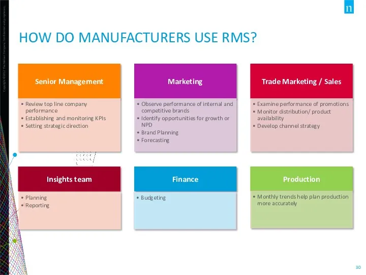 HOW DO MANUFACTURERS USE RMS?