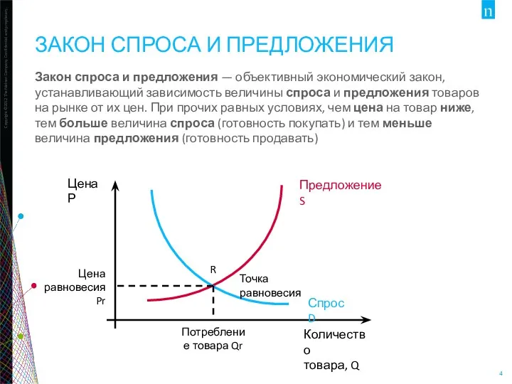 ЗАКОН СПРОСА И ПРЕДЛОЖЕНИЯ Закон спроса и предложения — объективный