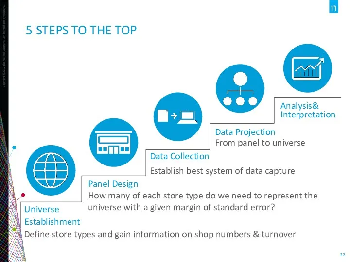 Define store types and gain information on shop numbers &