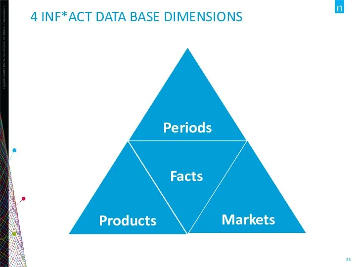 4 INF*ACT DATA BASE DIMENSIONS