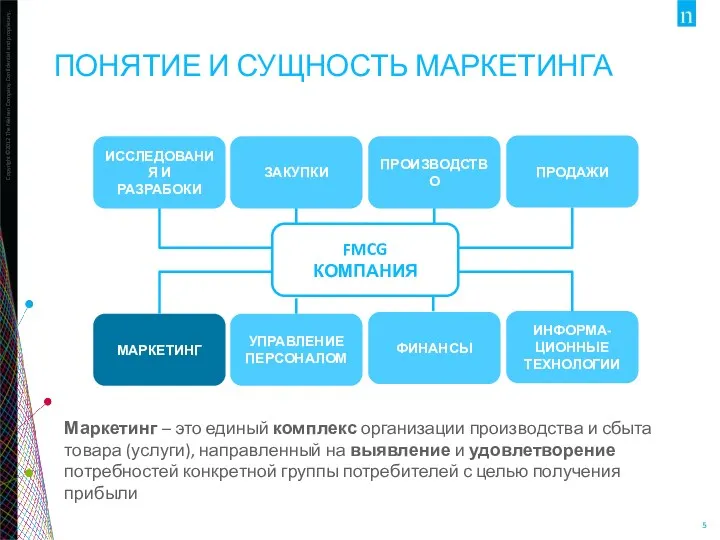 ПОНЯТИЕ И СУЩНОСТЬ МАРКЕТИНГА Маркетинг – это единый комплекс организации