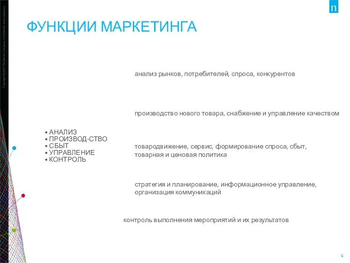 ФУНКЦИИ МАРКЕТИНГА АНАЛИЗ ПРОИЗВОД-СТВО СБЫТ УПРАВЛЕНИЕ КОНТРОЛЬ анализ рынков, потребителей,