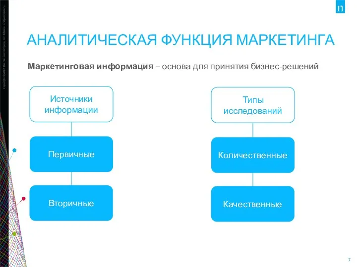 АНАЛИТИЧЕСКАЯ ФУНКЦИЯ МАРКЕТИНГА Маркетинговая информация – основа для принятия бизнес-решений