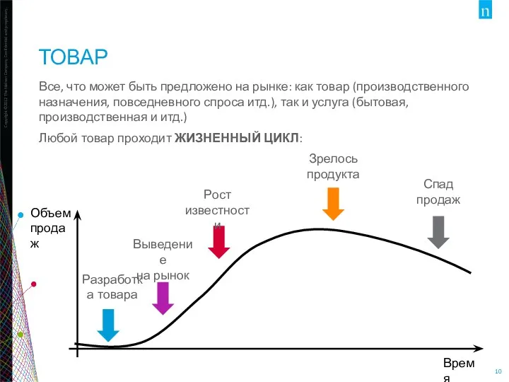 ТОВАР Все, что может быть предложено на рынке: как товар