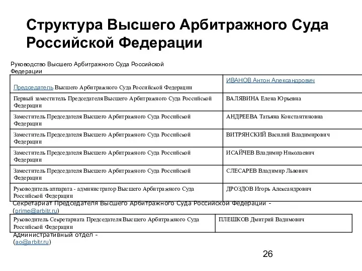 Структура Высшего Арбитражного Суда Российской Федерации Руководство Высшего Арбитражного Суда