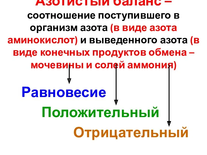 Азотистый баланс – соотношение поступившего в организм азота (в виде