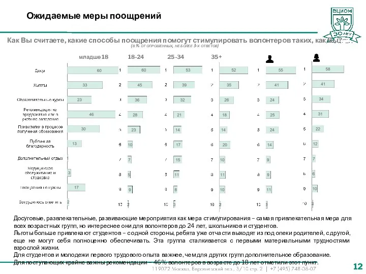 Ожидаемые меры поощрений Досуговые, развлекательные, развивающие мероприятия как мера стимулирования