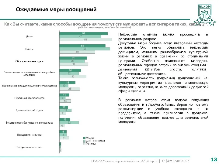 Ожидаемые меры поощрений Как Вы считаете, какие способы поощрения помогут