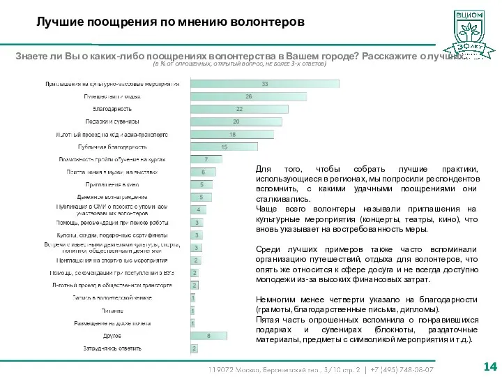 Лучшие поощрения по мнению волонтеров Знаете ли Вы о каких-либо