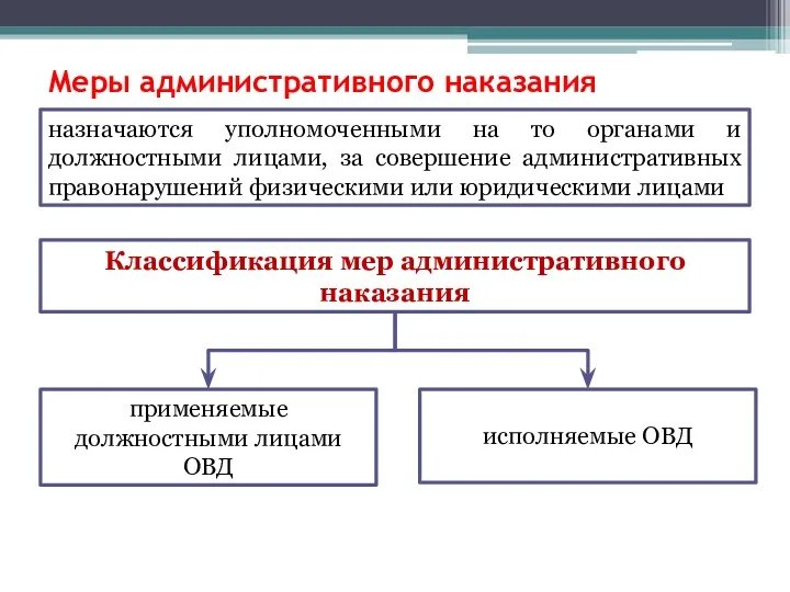 Меры административного наказания назначаются уполномоченными на то органами и должностными