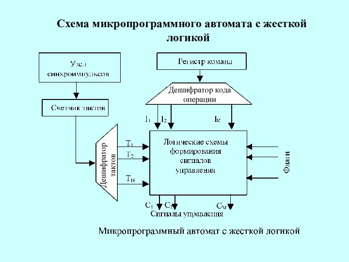 Схема микропрограммного автомата с жесткой логикой