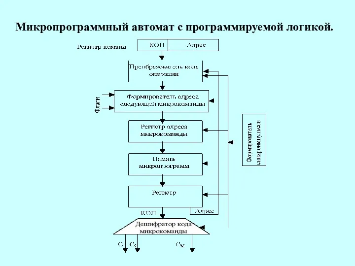 Микропрограммный автомат с программируемой логикой.