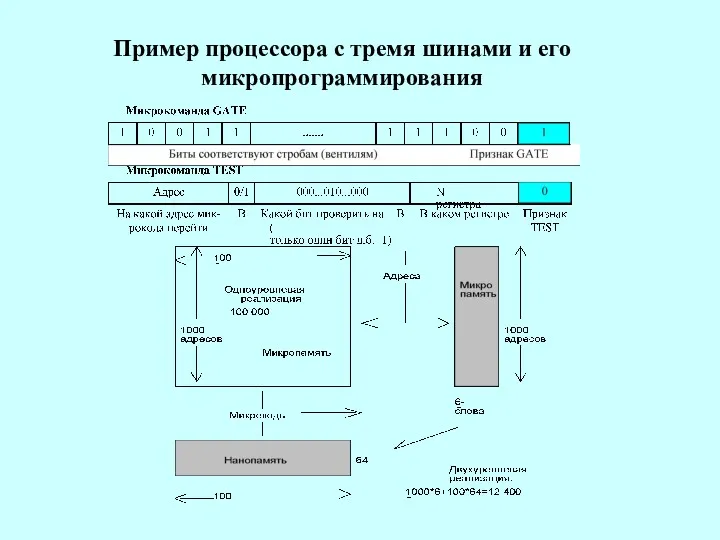 Пример процессора с тремя шинами и его микропрограммирования