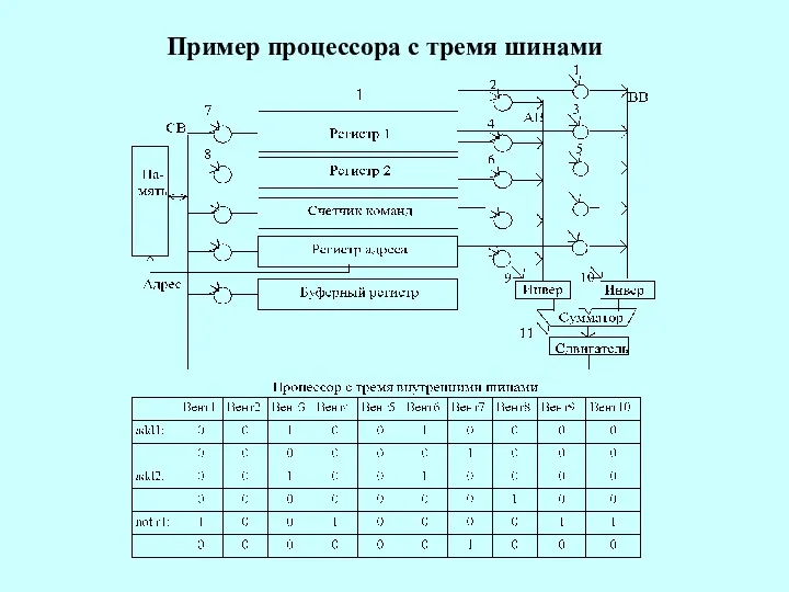 Пример процессора с тремя шинами