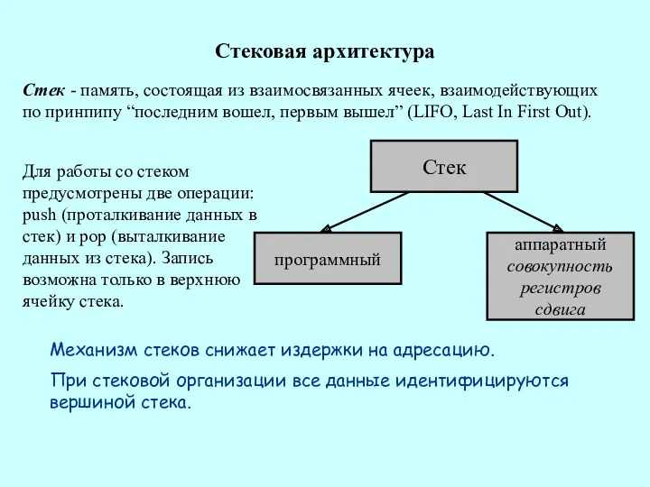 Стековая архитектура Стек - память, состоящая из взаимосвязанных ячеек, взаимодействующих