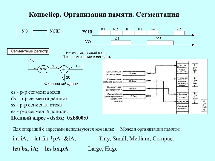 Конвейер. Организация памяти. Сегментация cs - р-р сегмента кода ds