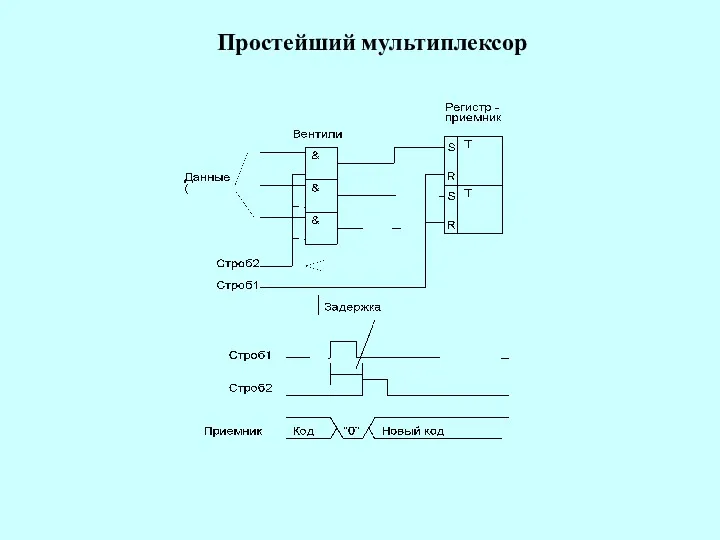 Простейший мультиплексор