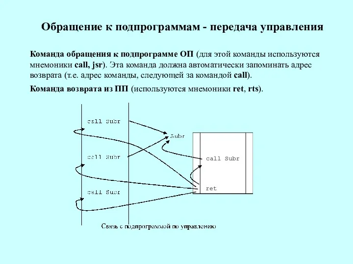 Обращение к подпрограммам - передача управления Команда обращения к подпрограмме