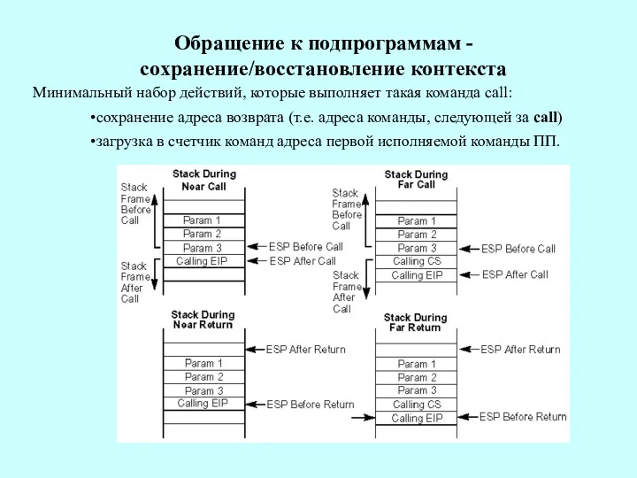 Обращение к подпрограммам - сохранение/восстановление контекста Минимальный набор действий, которые