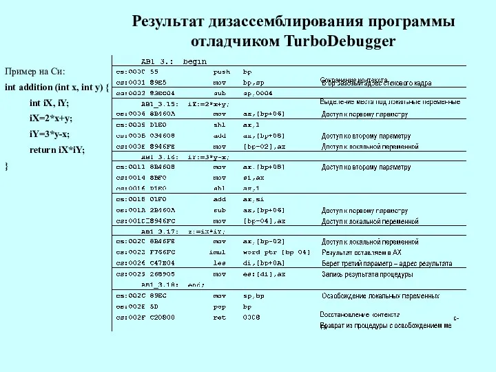 Результат дизассемблирования программы отладчиком TurboDebugger Пример на Си: int addition