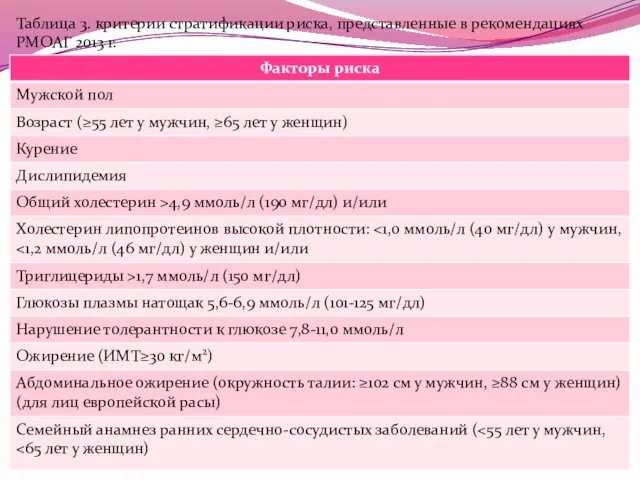 Таблица 3. критерии стратификации риска, представленные в рекомендациях РМОАГ 2013 г.