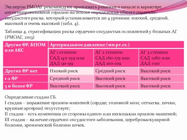 Эксперты РМОАГ рекомендуют принимать решение о начале и характере антигипертензивной терапии на основе