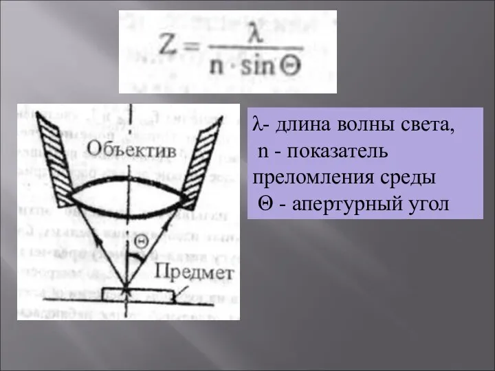 λ- длина волны света, n - показатель преломления среды Θ - апертурный угол