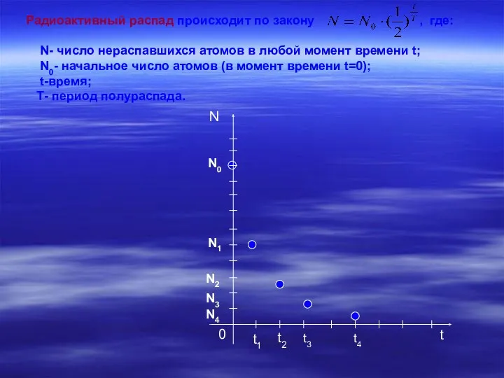 Радиоактивный распад происходит по закону , где: N- число нераспавшихся атомов в любой