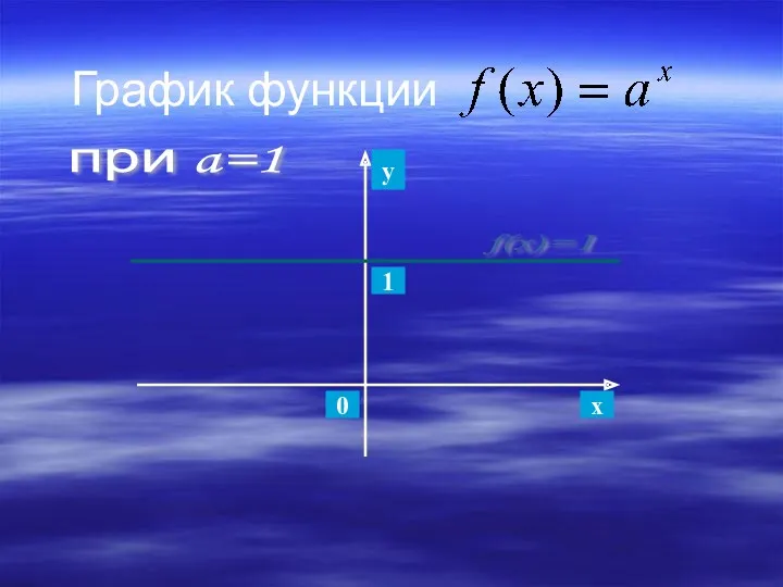 График функции при a=1 у x 0 1 f(x)=1