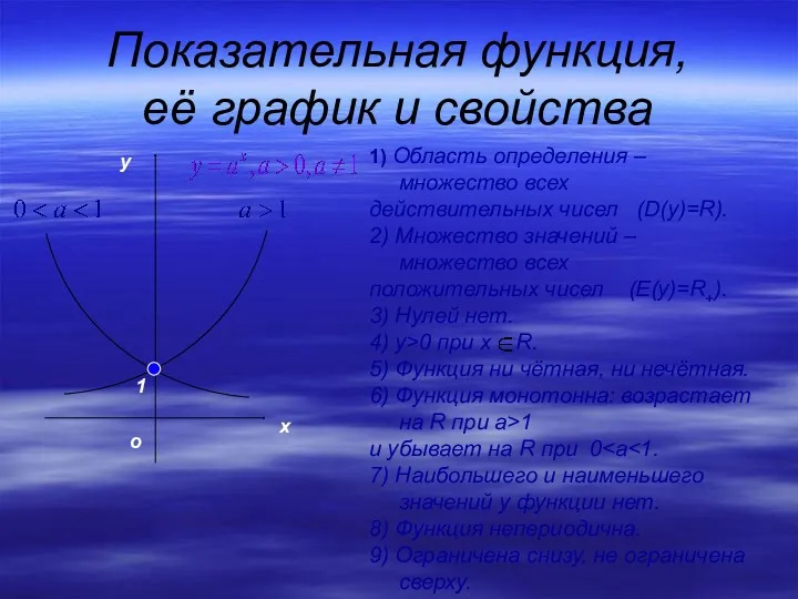 Показательная функция, её график и свойства y x 1 о 1) Область определения