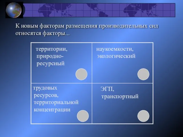 К новым факторам размещения производительных сил относятся факторы... территории, природно-ресурсный