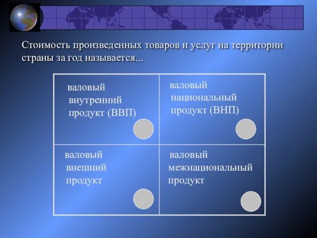 Стоимость произведенных товаров и услуг на территории страны за год