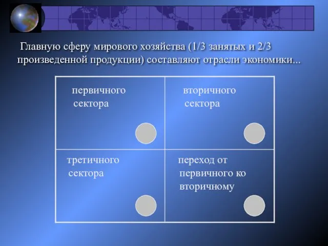 Главную сферу мирового хозяйства (1/3 занятых и 2/3 произведенной продукции)