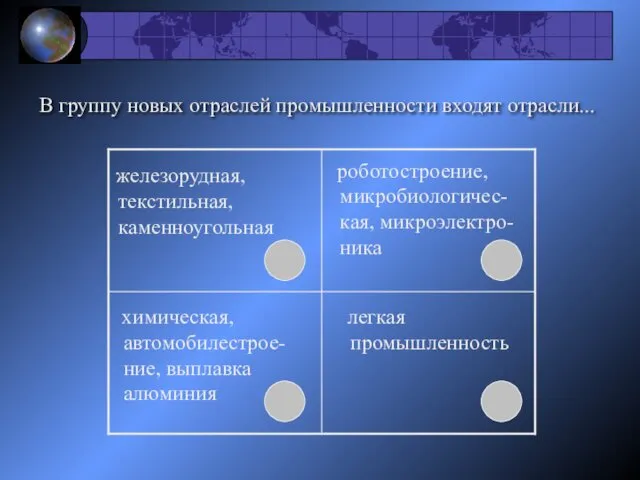 В группу новых отраслей промышленности входят отрасли... железорудная, текстильная, каменноугольная