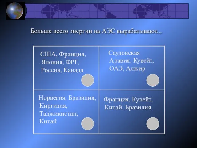 Больше всего энергии на АЭС вырабатывают... США, Франция, Япония, ФРГ,