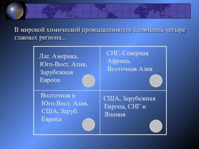 В мировой химической промышленности сложились четыре главных региона... Лат. Америка,