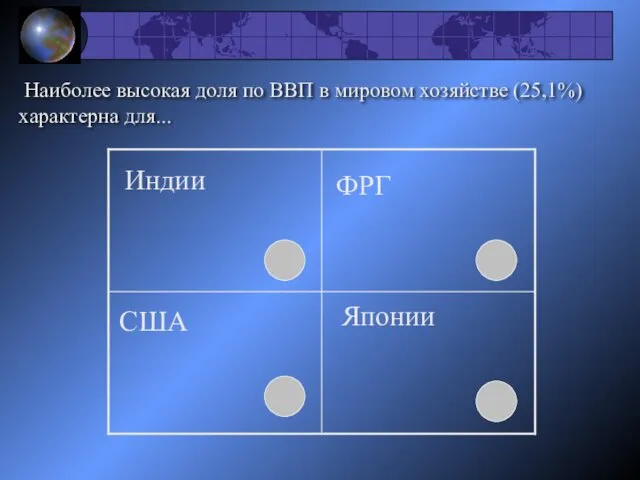 Наиболее высокая доля по ВВП в мировом хозяйстве (25,1%) характерна для... Индии ФРГ США Японии