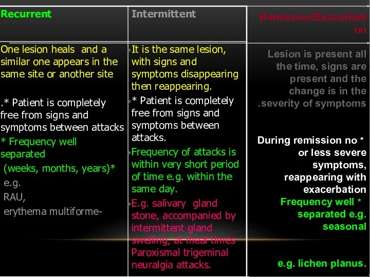 Remission/Exacerbation Lesion is present all the time, signs are present