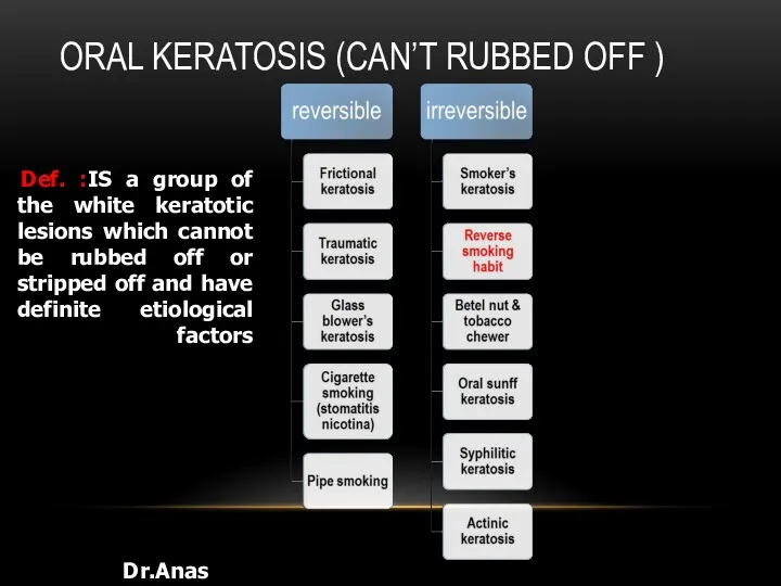 ORAL KERATOSIS (CAN’T RUBBED OFF ) Dr.Anas Almisurati Def. :IS