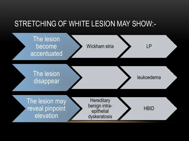 STRETCHING OF WHITE LESION MAY SHOW:-