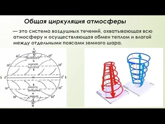 Общая циркуляция атмосферы — это система воздушных течений, охватывающая всю