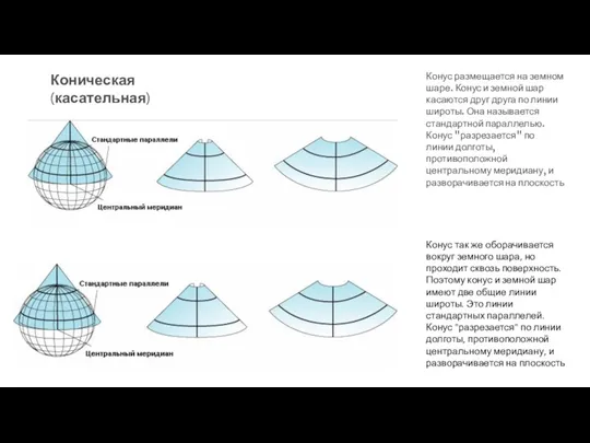 Коническая (касательная) Конус размещается на земном шаре. Конус и земной