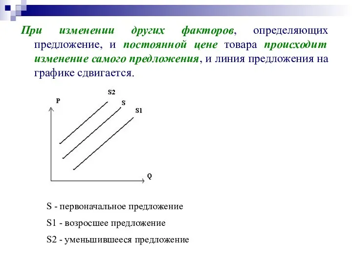 При изменении других факторов, определяющих предложение, и постоянной цене товара