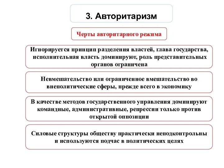 3. Авторитаризм Черты авторитарного режима Игнорируется принцип разделения властей, глава